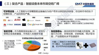 人工智能應(yīng)用軟件開發(fā) 現(xiàn)狀、挑戰(zhàn)與未來(lái)路徑
